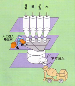 太仓专治地下室结露的防水材料